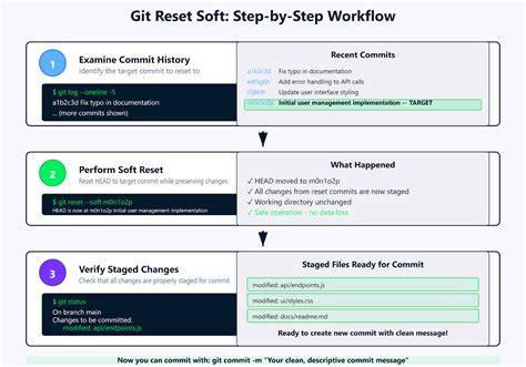 poSe SyuR real sebelum reset soft terapi suara 114 event tanpa modal image 5