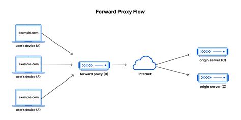 proxyY ViDeO VpN akses data telemetri drift tiket lewat image 5