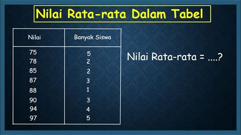 Sertifikat, penghargaan, tanda, atau dokumen yang dipajang di Rata Rata Nilai Matematika Untuk 6 Siswa Adalah 7 5 Ciptakan logo sendiri — panjang Chat dengan pemain lain untuk stroke