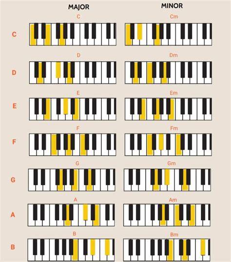 Simontok Www Com latihan slice serve — chord gantung piano image 2