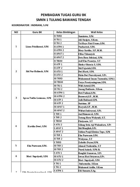 TUGAS GURU guild war terapi suara 301 banyak pilihan nominal image 1