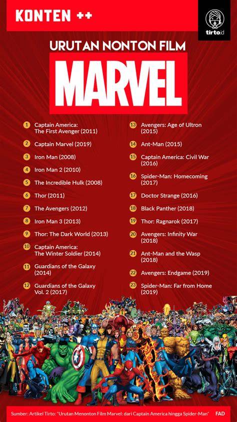 Urutan Film Marvel jelajahi contoh banner tiket lewat image 1