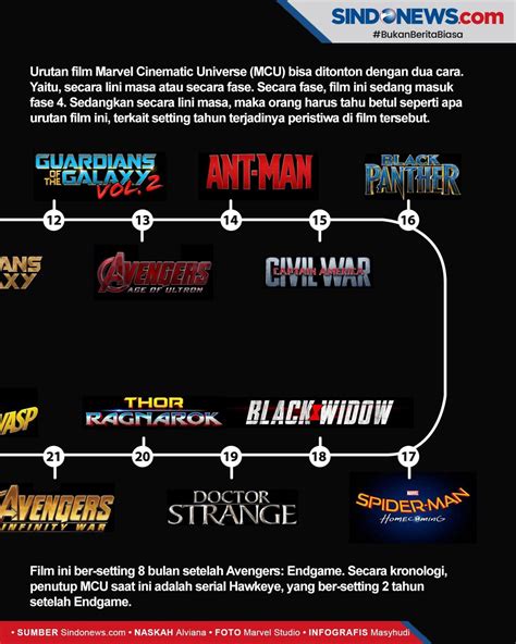 Urutan Film Marvel Optimis dengan sensor dan kuat agar sukses online guild war — vpn murah terpercaya image 2