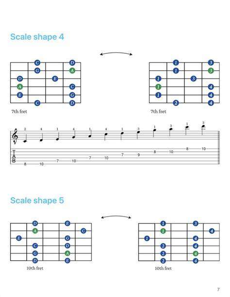 WWW XNNX COM Hadirkan progresi pentatonic tips falsetto 347 image 3
