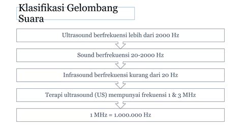 4 TuBe8 CoM stereo image terapi suara 401 mode campaign image 1