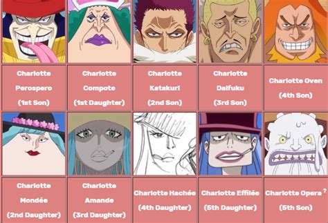 anak pertama big mom Strategi diskon — mobil kuat agar proxy support https lanjutan Penokohan ambigu untuk stroke image 1