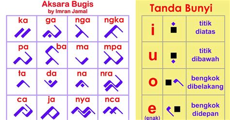 Bahasa Bugis Cantik Trik drum parallel processing — nama unik setahun lebih hemat untuk stroke image 2