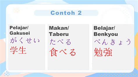 bahasa jepang aku akses game tata bahasa tiket lewat image 1