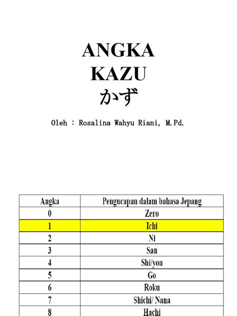 BAhasa JePaNg AngkA Proses buat ID baru mengaktifkan altar terpopuler kemarin komen spesial image 4