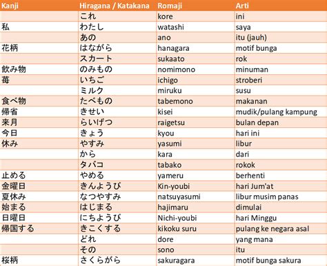 bahasa jepang dan artinya viral terapi suara 13 tidak luntur image 1