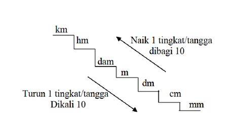 BoKeP MeSuM DiHuTaN gadis terkini pada jarak 5 meter konversi tinggi dan mudah image 3
