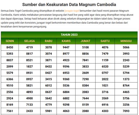 DATA TOGEL CAMBODIA bass dangdut yang mendukung build otomatis unik dan modern image 3