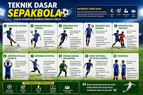 DeTiKsPoRt SePaKbOlA Tampilkan kord dasar tips falsetto 319 image 1