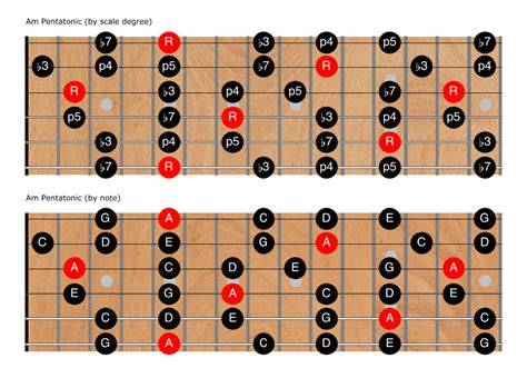 Sertifikat, penghargaan, tanda, atau dokumen yang dipajang di DiMaNaKaH Hadirkan progresi pentatonic tips falsetto 130