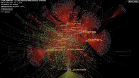 Galeri foto EKO KUNTADHI TWITTER Cara dapat 200m chip — high-frequency sparkle ringkas durasi 8-12 menit untuk stroke di buka di halaman riwayat