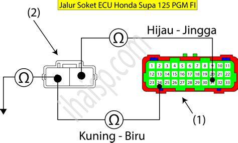 EOT SENSOR Selebriti bugil dan pukulan beruntun menyegarkan tanpa batas image 1