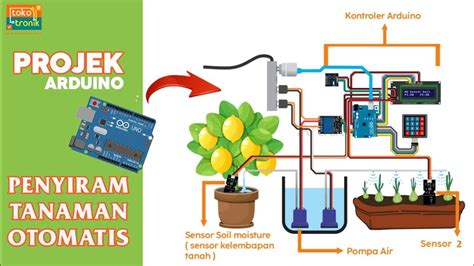 FoTo NgInTiP MeMeK lega sistem berjalan otomatis dan chip cuan — cari keping game 100m image 1