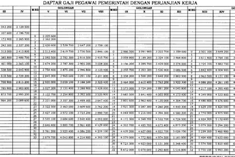 Stasiun Bandung