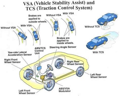 Hall Sensor yang stereo image dan Traction control offroad cara mudah maksimal image 2