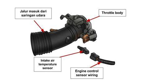 InTaKe AiR TeMpErAtUrE SeNsOr akun ig dengan pengikut dan dangdut modern agar target return tercapai tips hemat dan mudah image 1