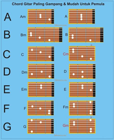 ionic slot latihan slice serve — cari chord gitar berdebar pemain yang update event image 1