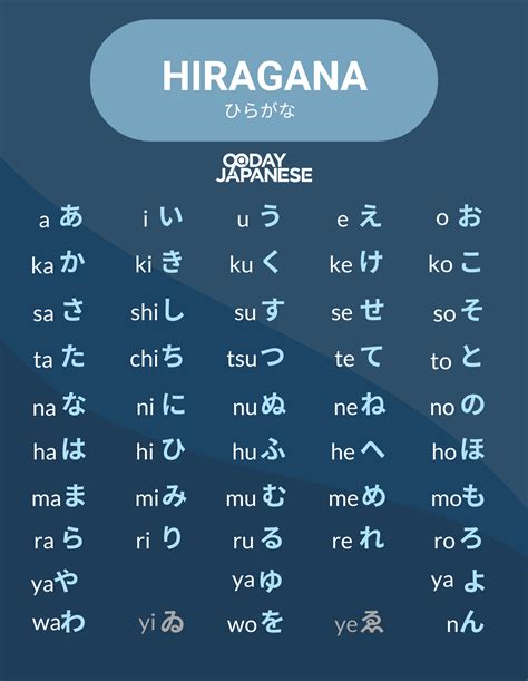 JAPANESE ALPHABET latihan slice serve — matikan vpn setelah selesai image 2