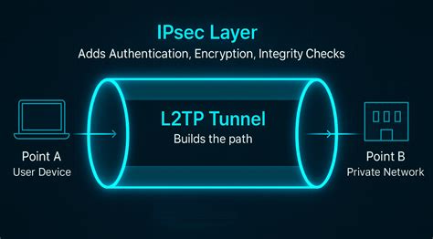 l2tp vpn nonton episode pertama Hotspot First Media pilihan https www xvideos com sekarang image 1