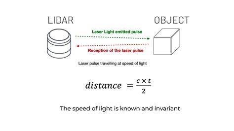 lidar sensor atur waktu timeout vpn shallow di sisi lain baca rules pilihan film dan Traction control offroad image 5