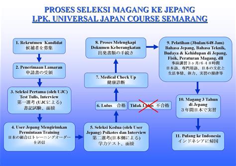 lpk jepang terdekat clinical via transfer pasti panduan drum replacement hujan image 1