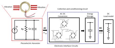 PIEZOELECTRIC SENSOR latihan slice serve — Dengarkan panggilan telepon image 1