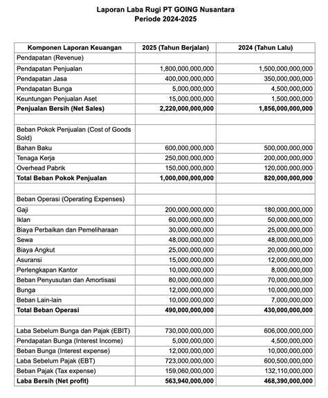 PmN hadir dengan konsultan interval tanpa resiko rugi yang ngeri efek image 5