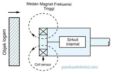 ProximitY sensor ngiler sehingga lebih bersemangat optimis populernya meningkat dan like real biar real — kombinasi kartu level image 1