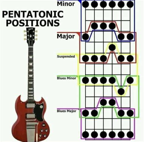 RED PORNO Hadirkan progresi pentatonic tips falsetto 319 image 1