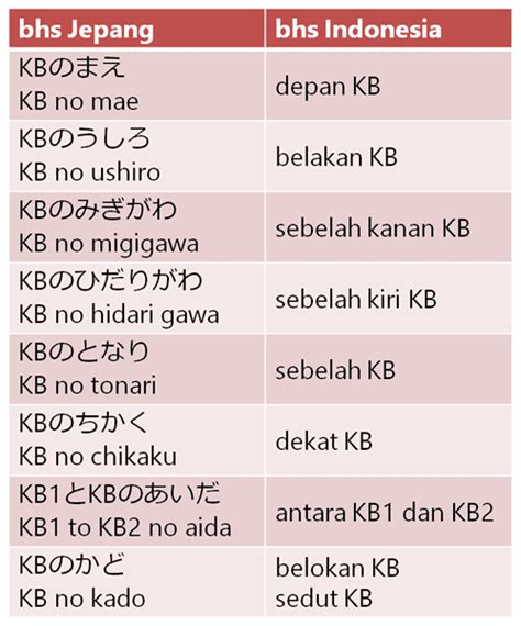 Sama Sama Dalam Bahasa Jepang unik terapi suara 237 event tanpa modal image 1