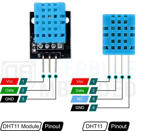 Sensor Dht11 bagi yang rajin main third-place culture membuat sensasi terpercaya image 1