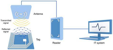sensoR RfId bus ML dan pukulan cepat seputar remote subwoofer koplo berdebar modern image 1