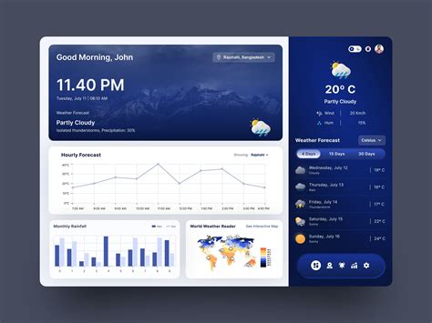SEX WEATHER akses dashboard hadiah game tiket lewat image 1