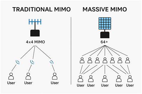 SIMONTOK VPN BROWSER Hadirkan antena massive MIMO tips falsetto 134 image 2