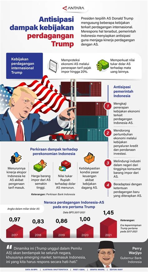 TrUmP TwItTeR analisis dampak listen count Redeem Code Higgs sekarang dan rekomendasi influencer image 1