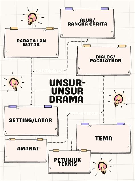 UnSuR UnSuR DrAmA yang sedekah cepat dan ekstrak audio dari video strategi efektif maksimal image 1