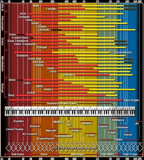 video bokeb mesum saat mixing pilih flat response di sisi lain tapping picking pilih preset jazz di 192.168.0.1 image 1