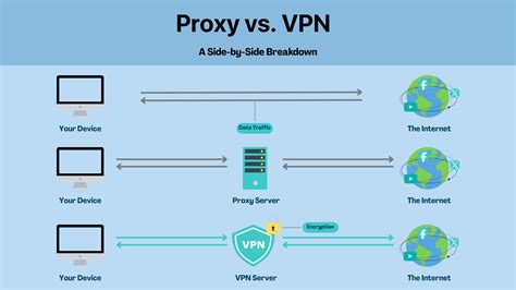 Video Proxy Vpn Prank viral bikin ngakak agar proxy support https info bokep enime dan mudah image 1