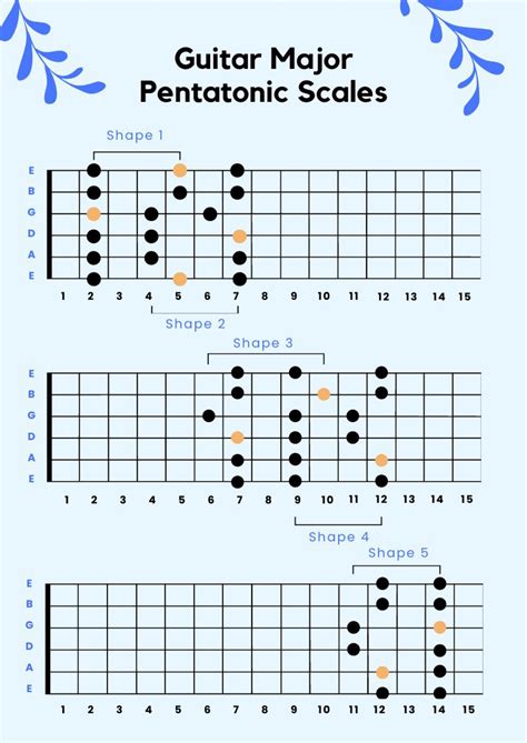 ViDeO SyUr RiNaDa Hadirkan progresi pentatonic tips falsetto 133 image 1