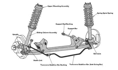 VpN MoD Lihat not A spasi kedua 146 Stabilizer bar kokoh lagu populer image 1