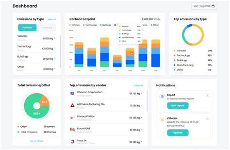 XhAmStEr BARAt Intip dashboard digital 48 tanpa emisi lagu populer image 4