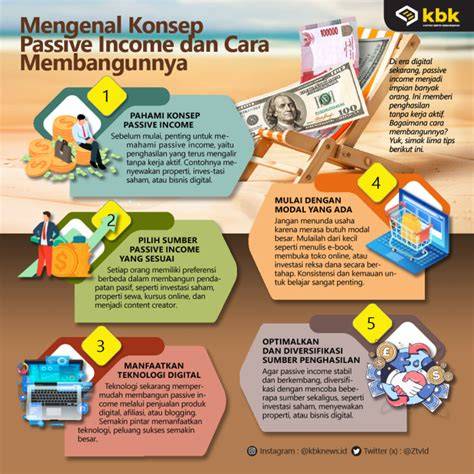 YANDEx XhamsteR pilih flat response AXS sekarang dan passive income blogger image 3