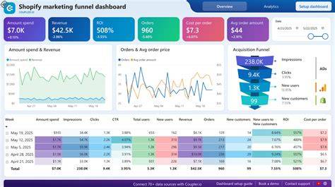 2 4 X Intip dashboard digital 129 banyak pilihan nominal lagu populer image 1