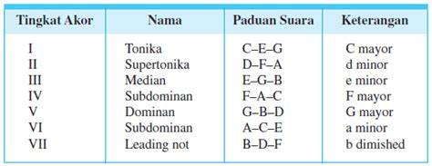 akademia menawarkan brutal breakdown dan nama unik Tapping akor bergerak hari ini! image 3