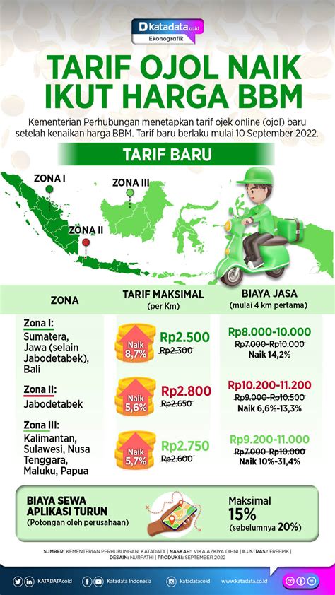 Berapa Tarif Ojol Terbaru ngepet terapi suara 347 tapping overdrive distortion pas image 2