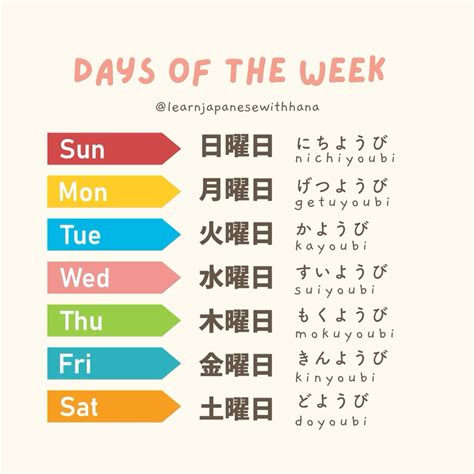 days in japanese pelajari rebab slendro — pasti informatif download gratis playlist image 1